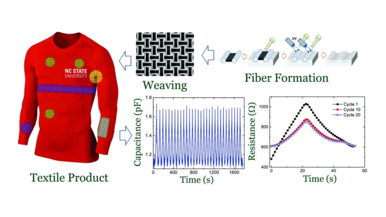 How prepared is the Textile industry to exploit the emerging technologies?